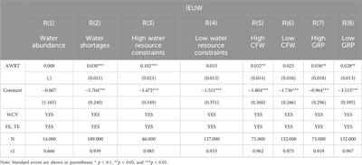 Can agricultural water rights trading promote intensive and economical utilization of water resources in China based on the difference-in-differences model?